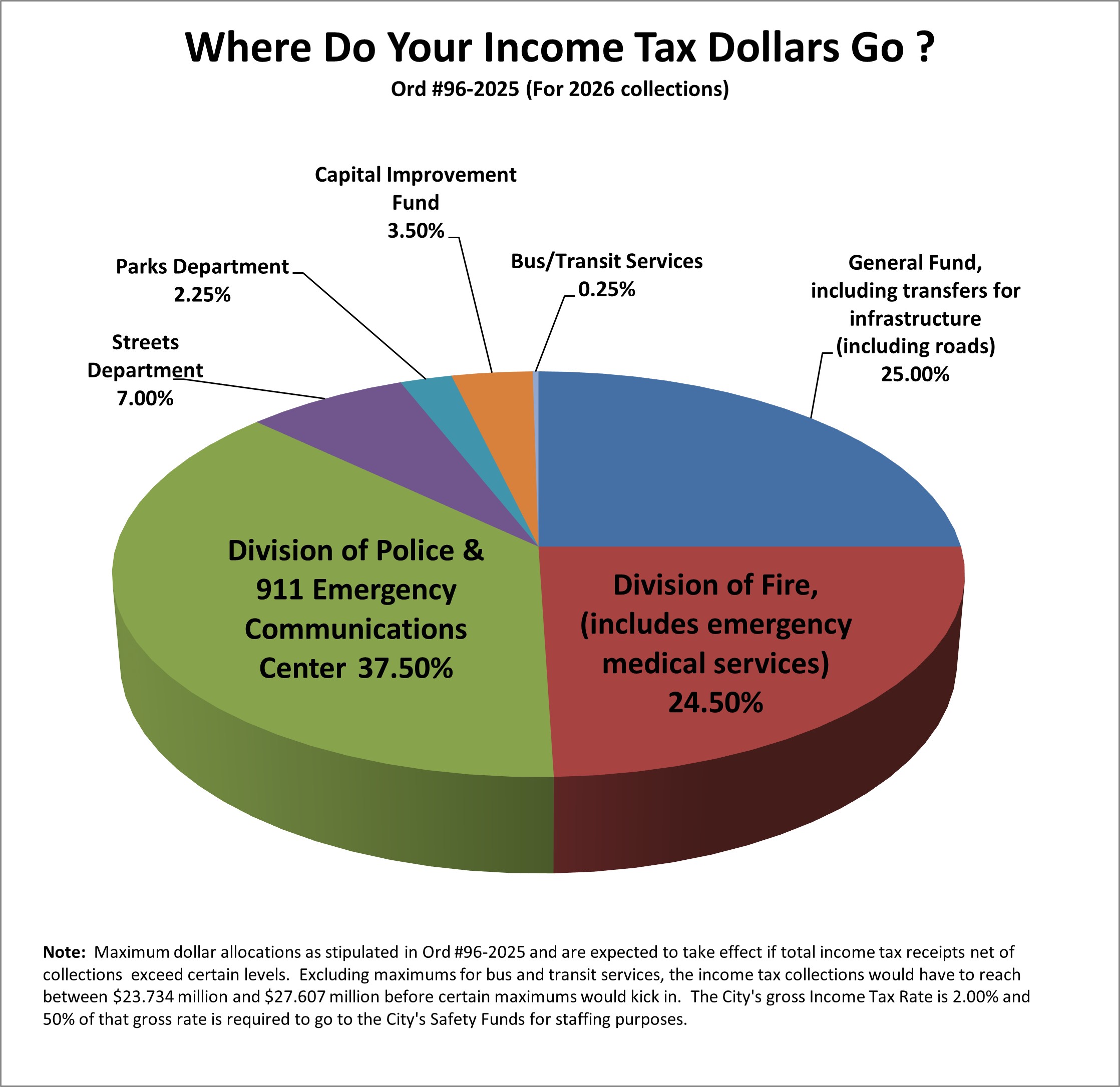 Income Tax Pie Chart 2026